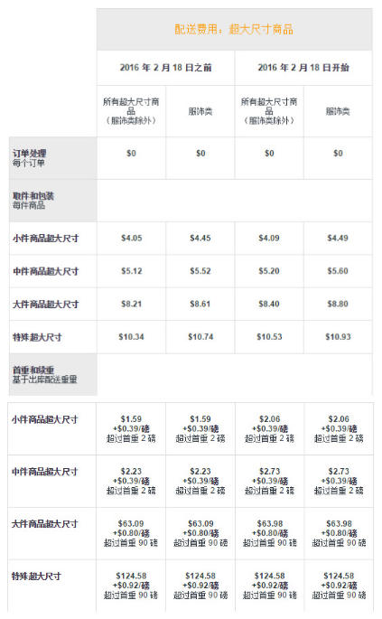 亞馬遜FBA