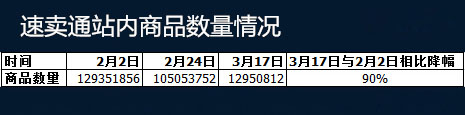 速賣通商品數(shù)量 速賣通商品數(shù)量